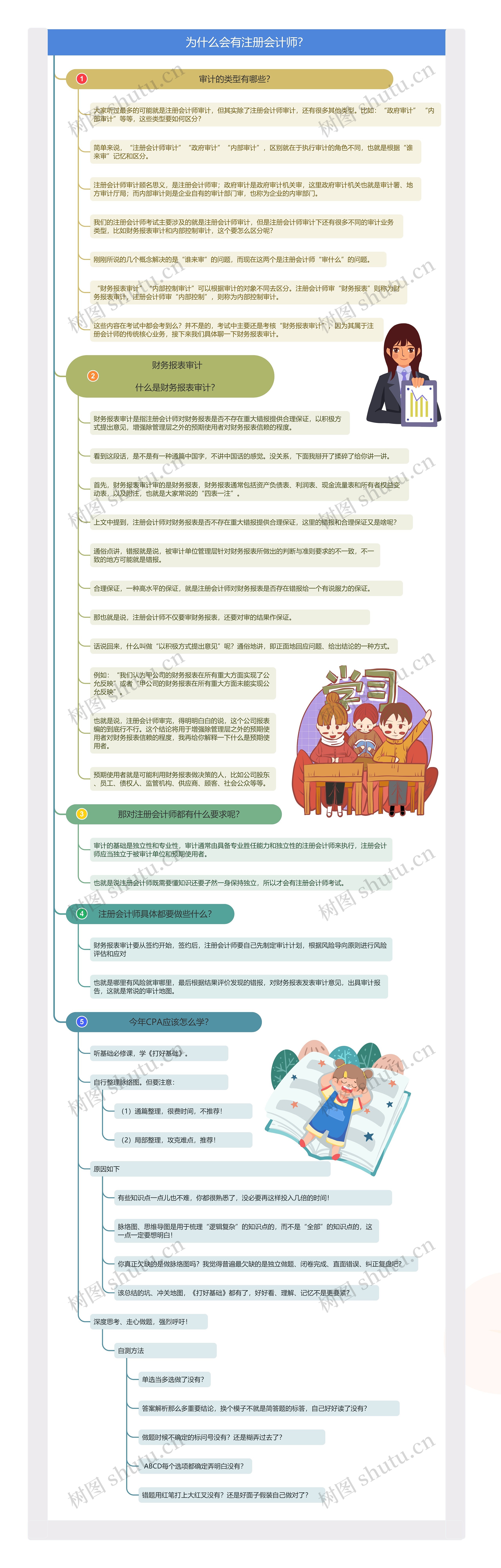 为什么会有注册会计师？