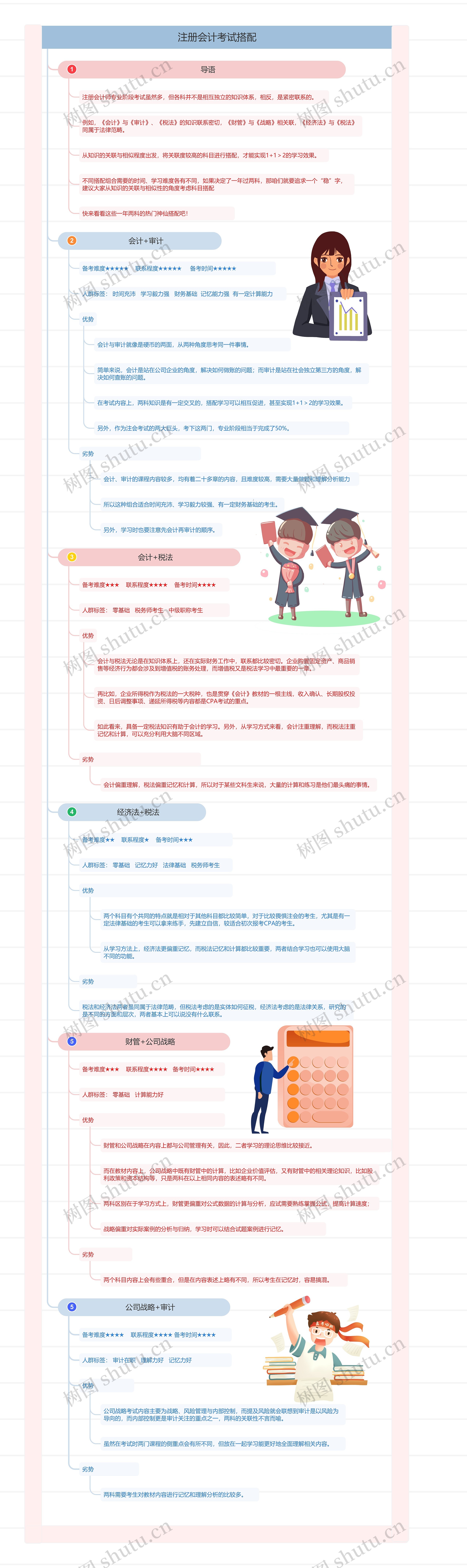 注册会计考试搭配