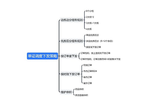 单证调度下发策略思维导图