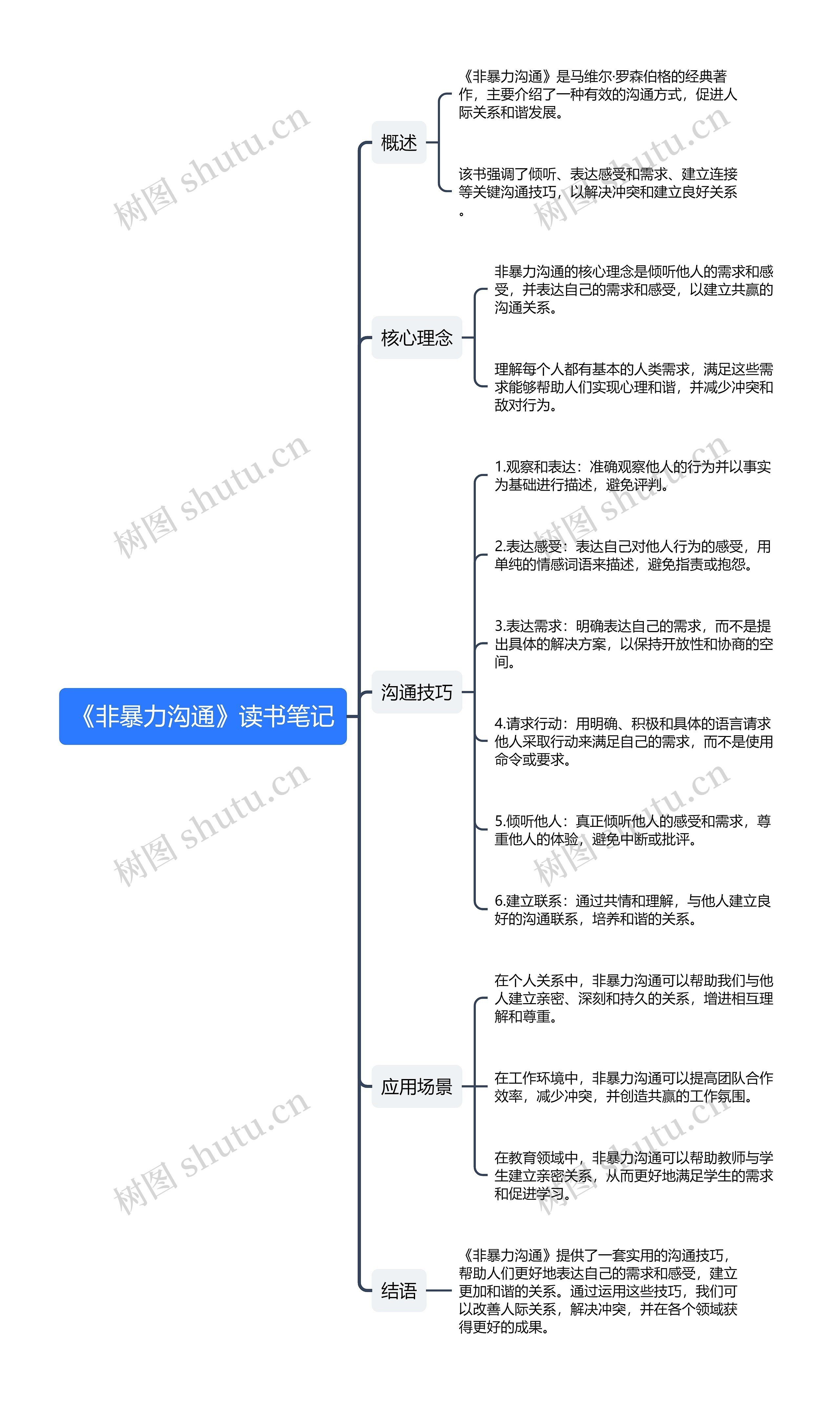 《非暴力沟通》读书笔记