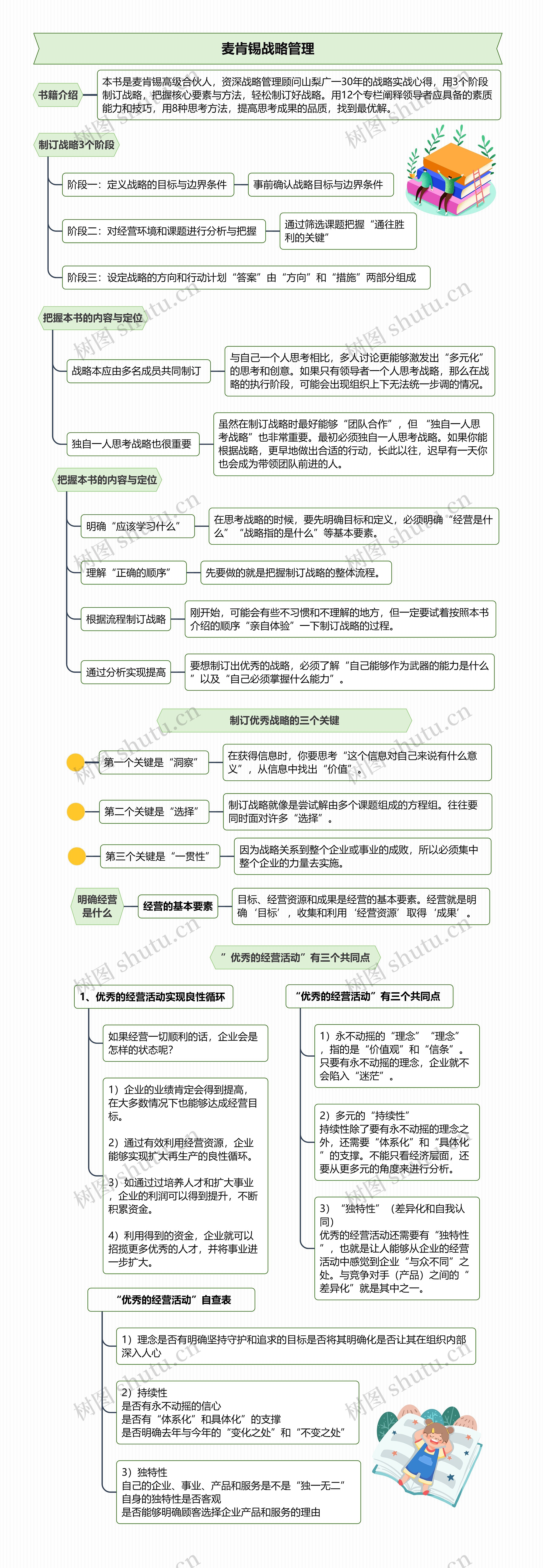 麦肯锡战略管理思维导图