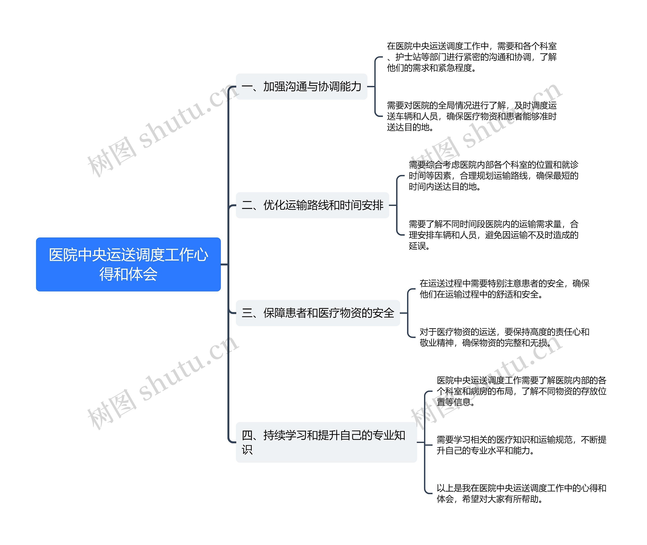 医院中央运送调度工作心得和体会思维导图高清图 医院中央运送调度工作心得和体会思维导图