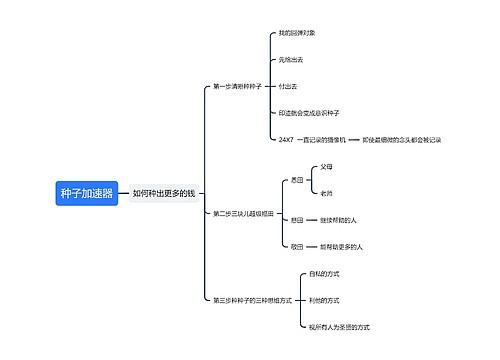 种子加速器