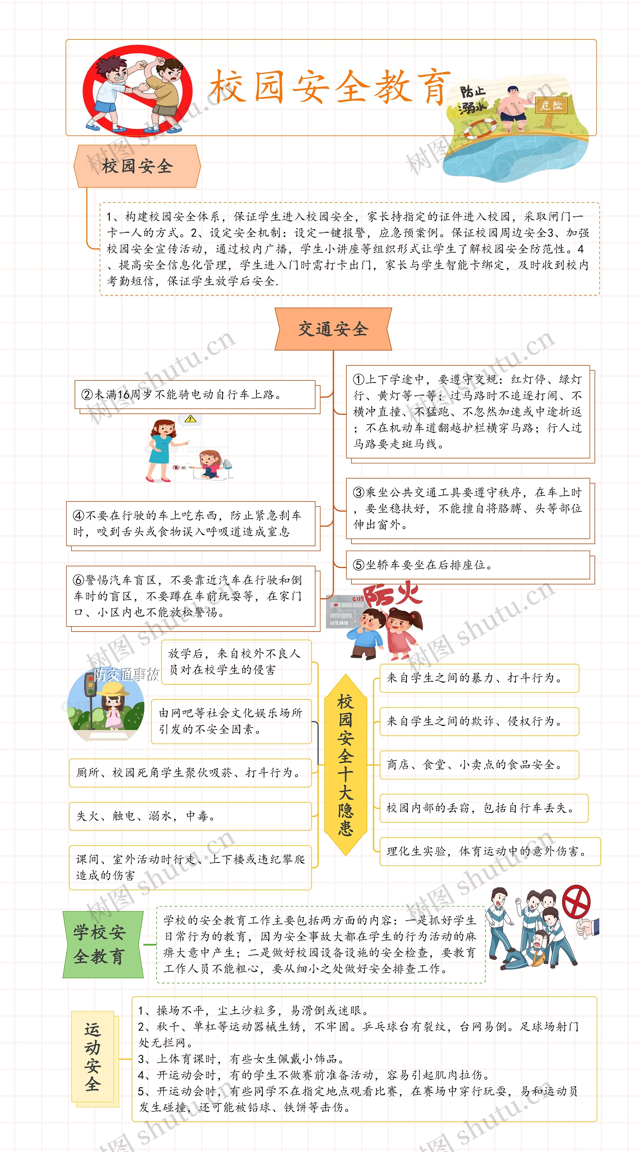 校园安全教育思维导图高清图 校园安全教育思维导图