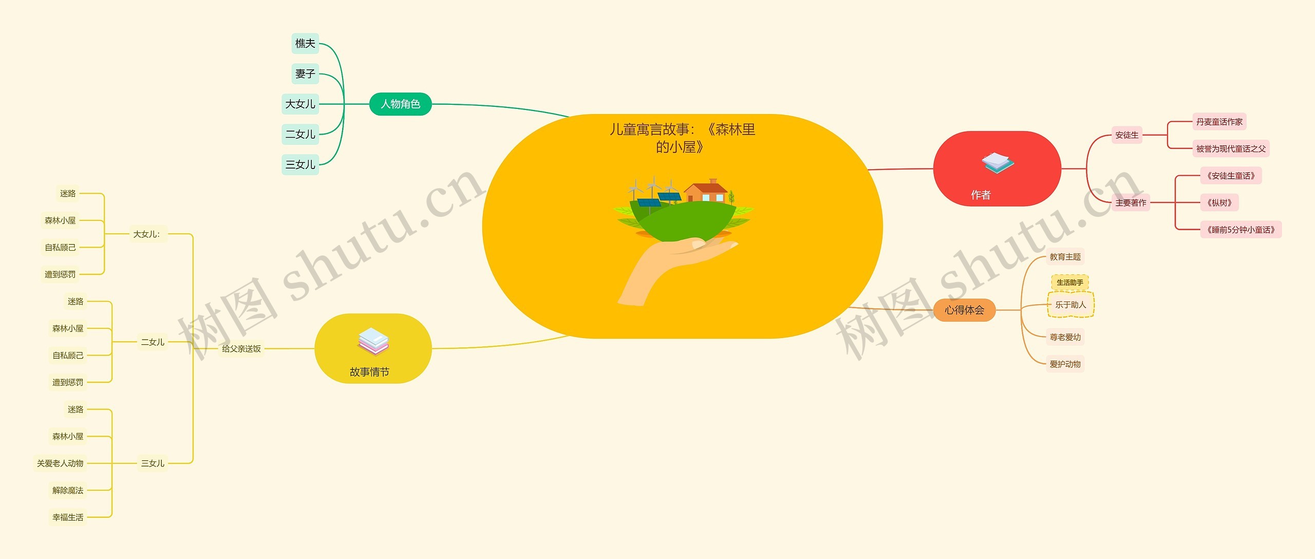 儿童寓言故事：《森林里的小屋》