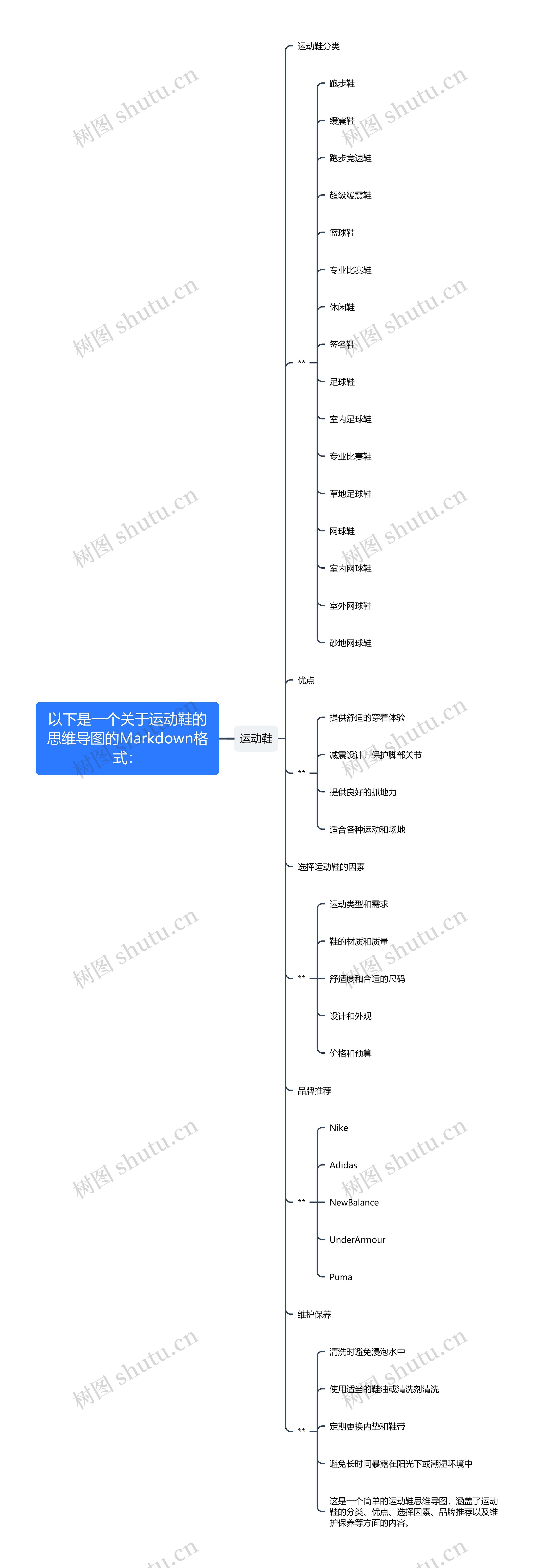 运动鞋思维导图