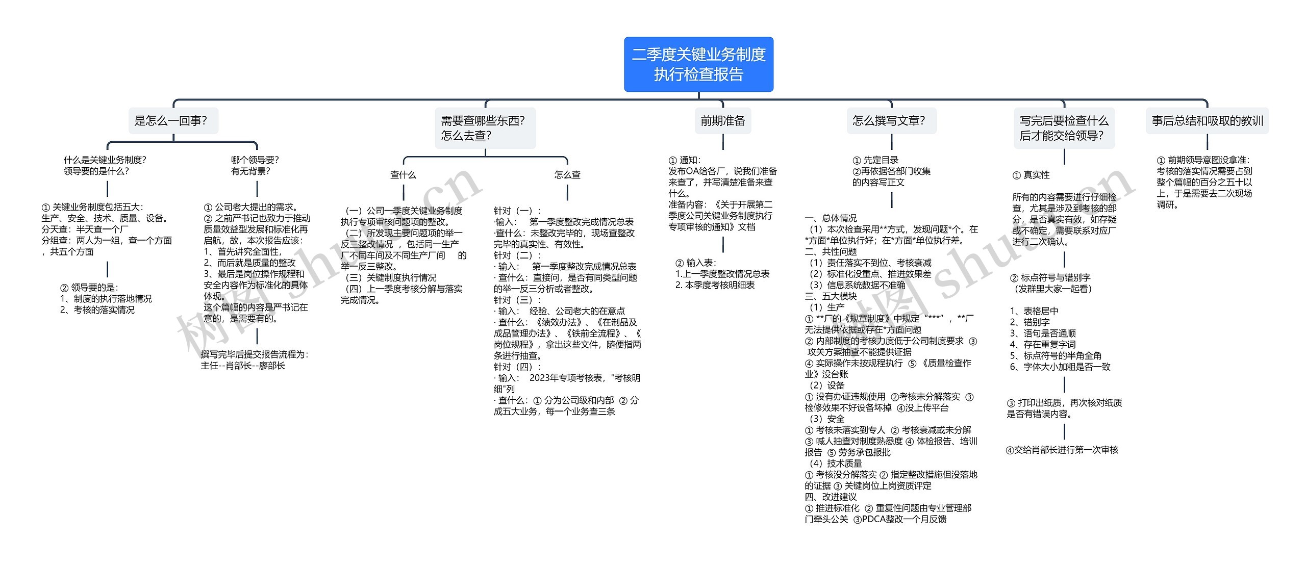 二季度关键业务制度执行检查报告