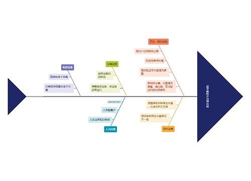 皮带廊粉尘治理达标