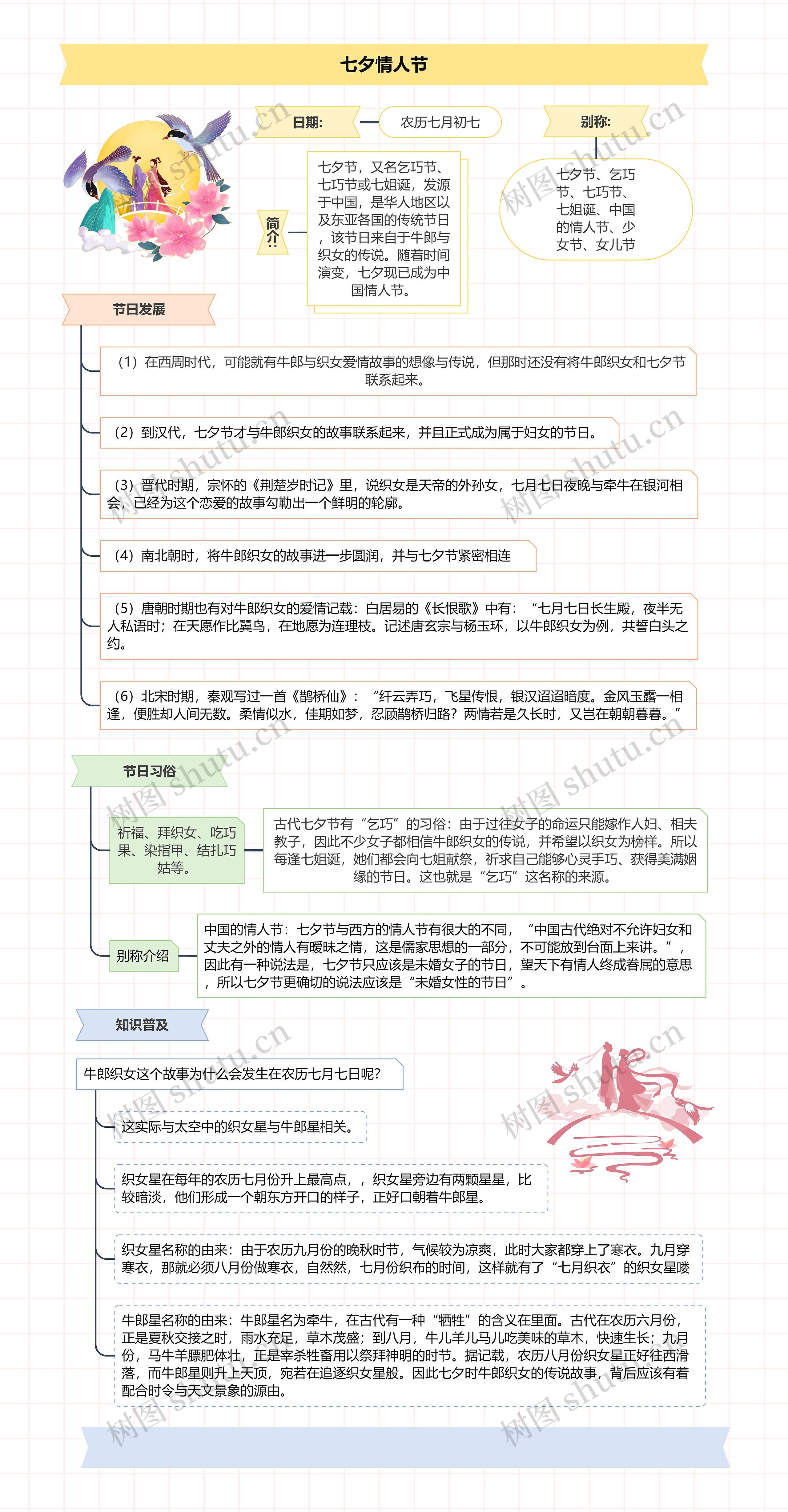 七夕情人节