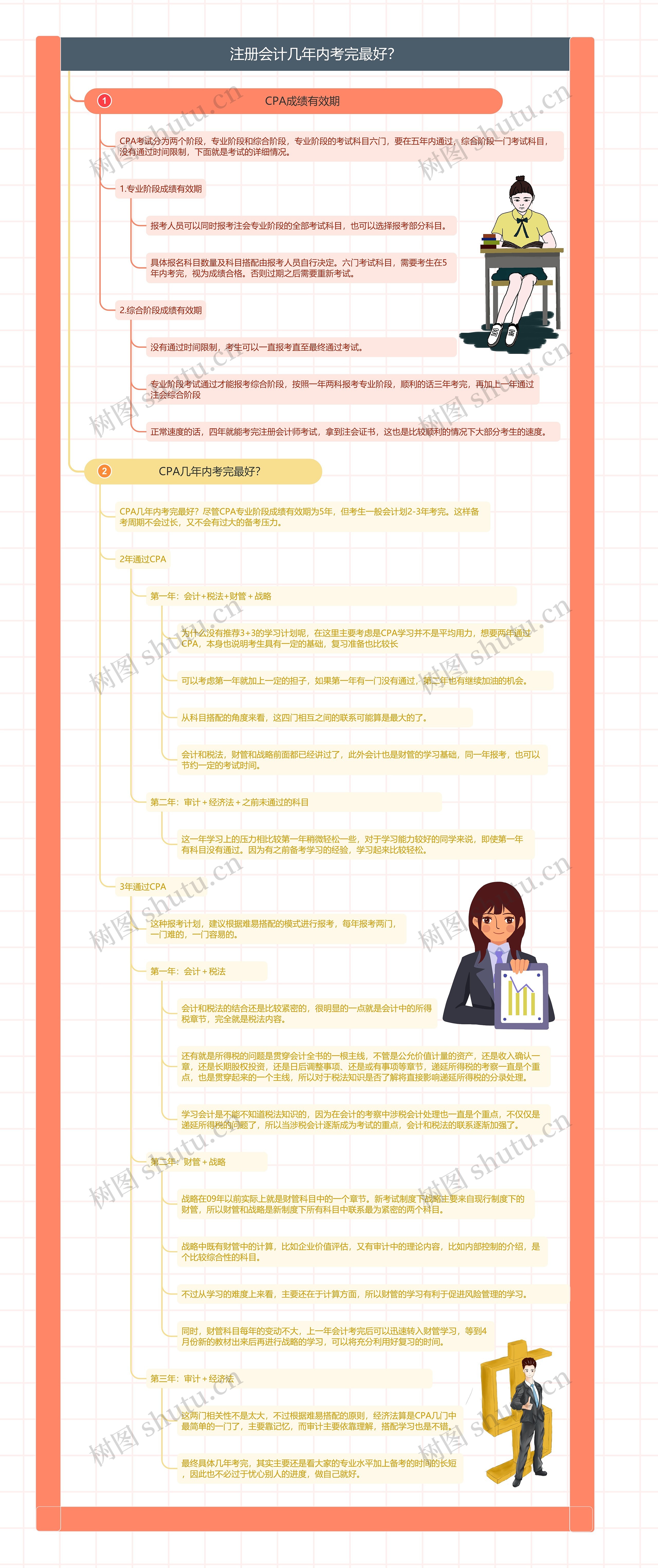 注册会计几年内考完最好？