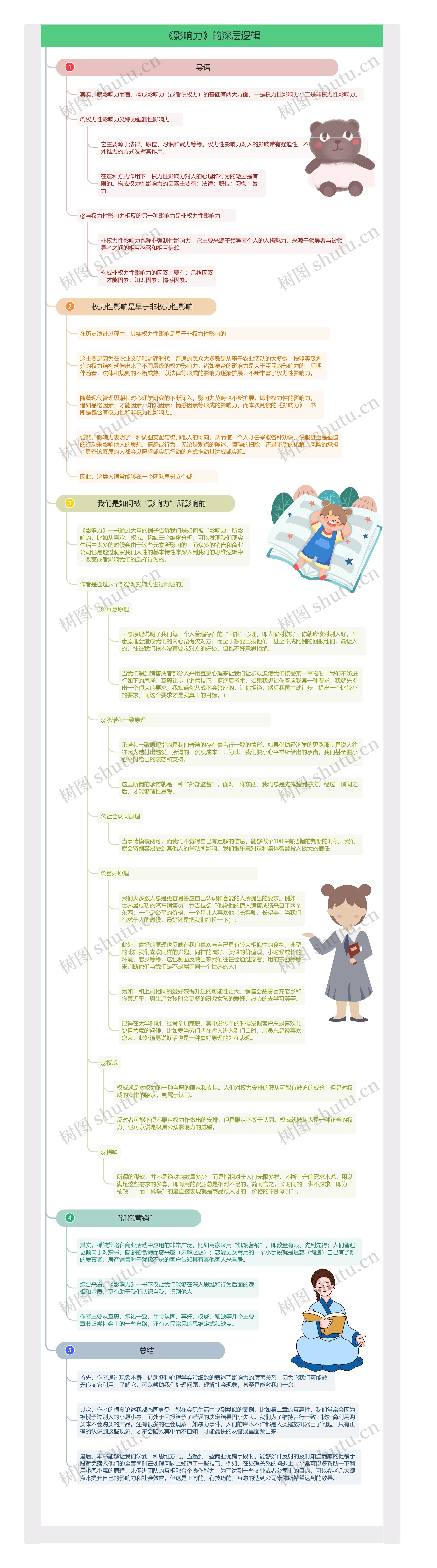 《影响力》的深层逻辑思维导图