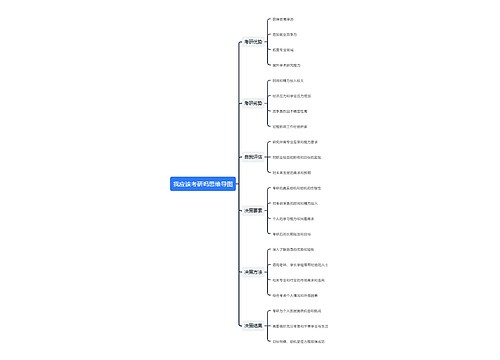 我应该考研吗思维导图