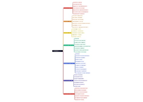 英语常用词根（q-、r-）思维导图