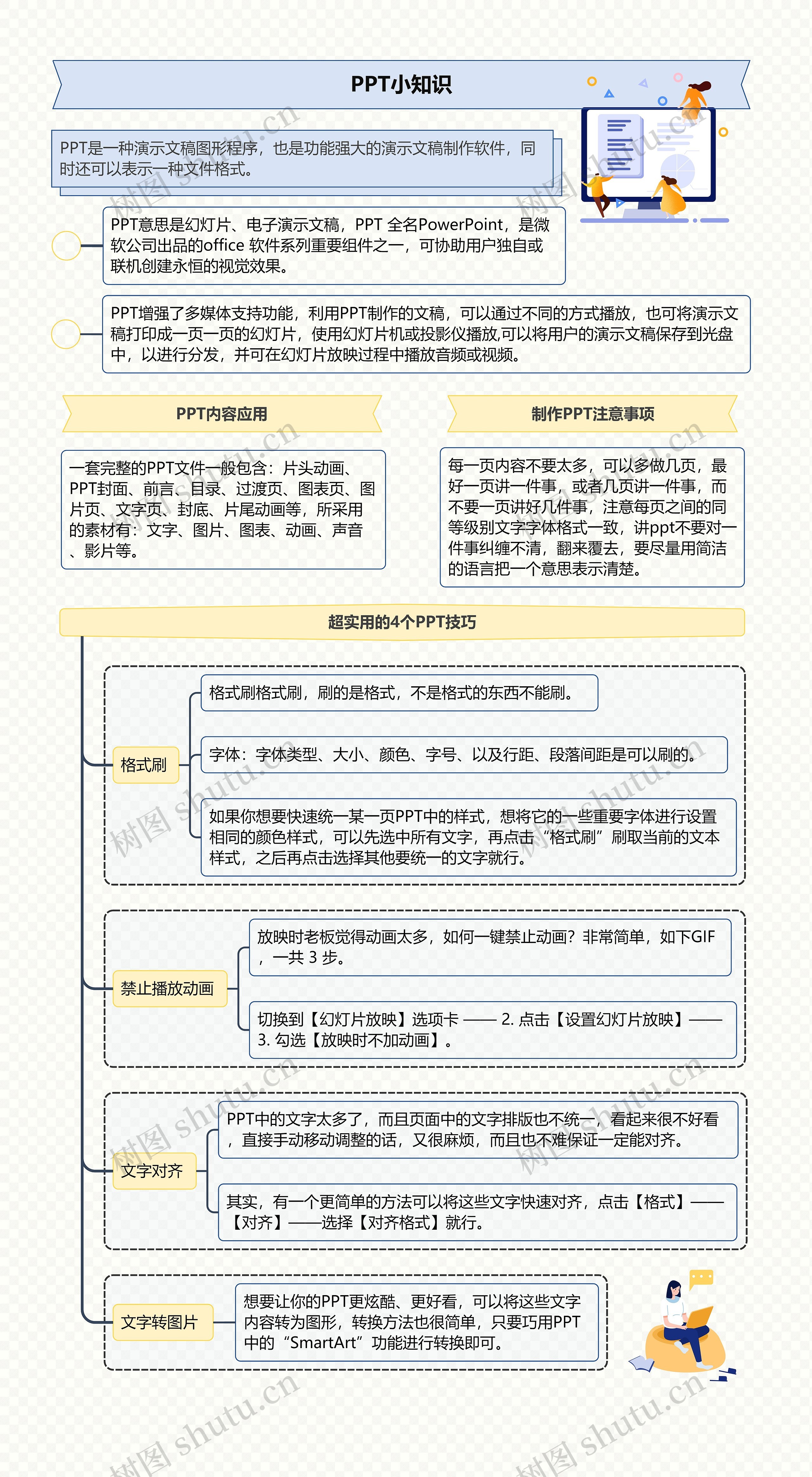 PPT小知识思维导图