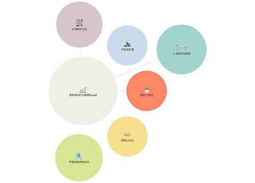 新课标生物7大主题思维导图