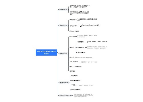 BIM技术在规划设计阶段的应用思维导图