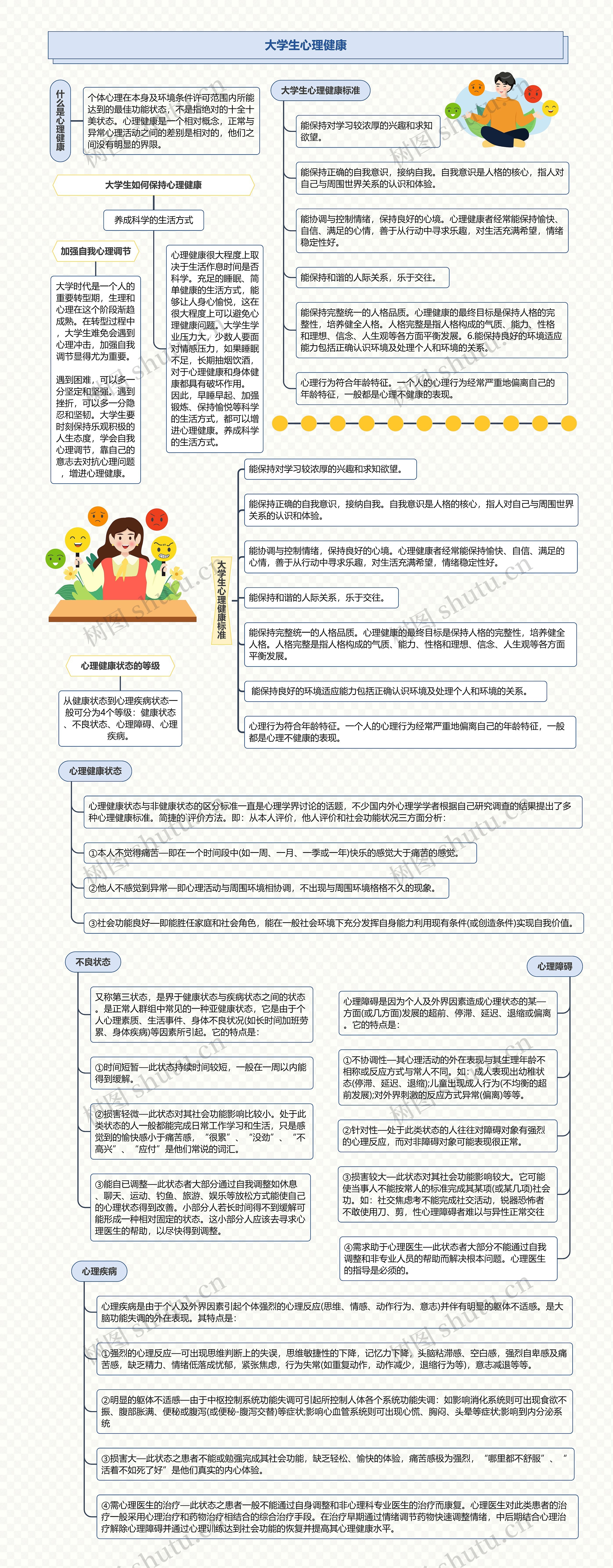 大学生心理健康