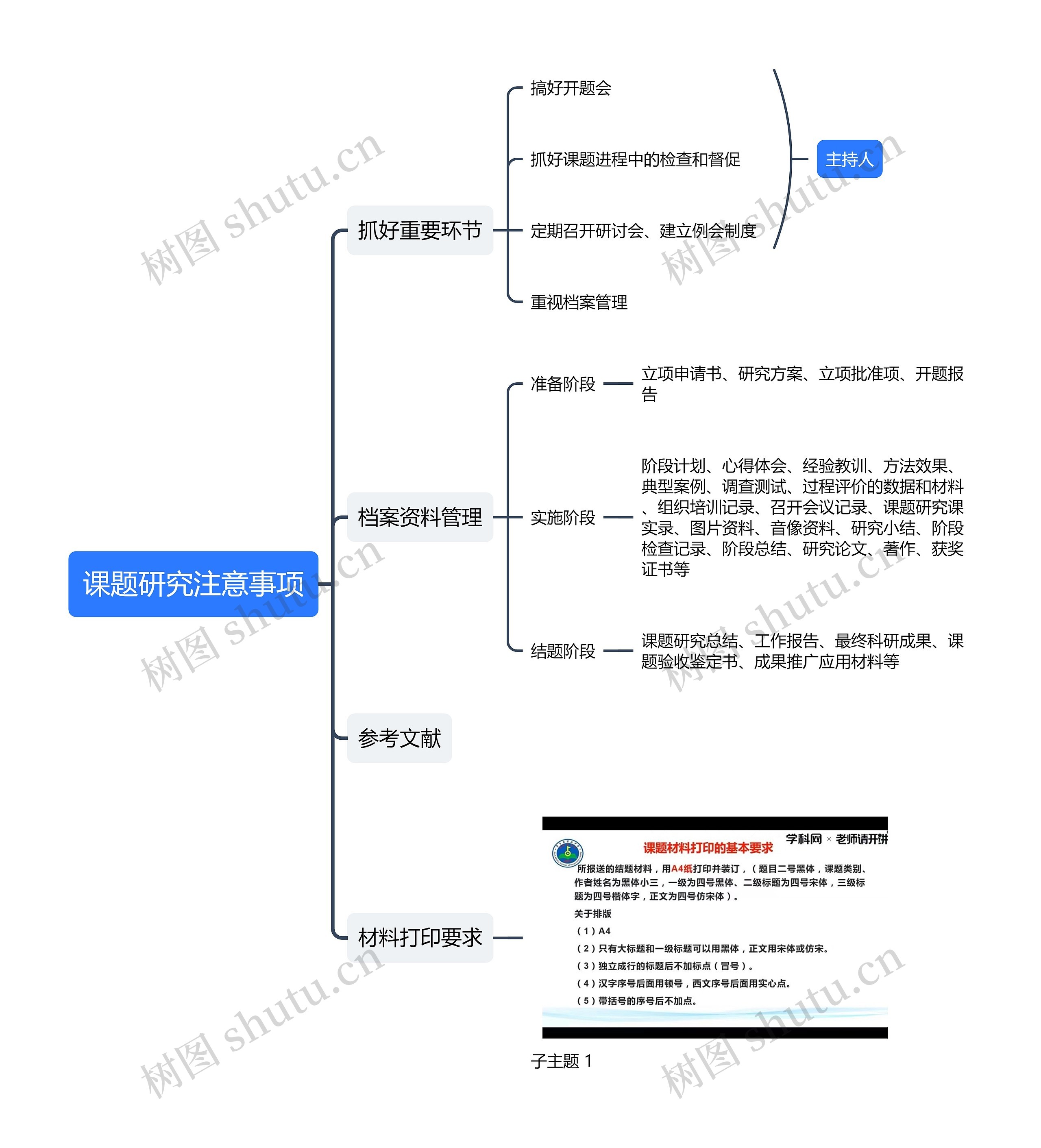 课题研究注意事项