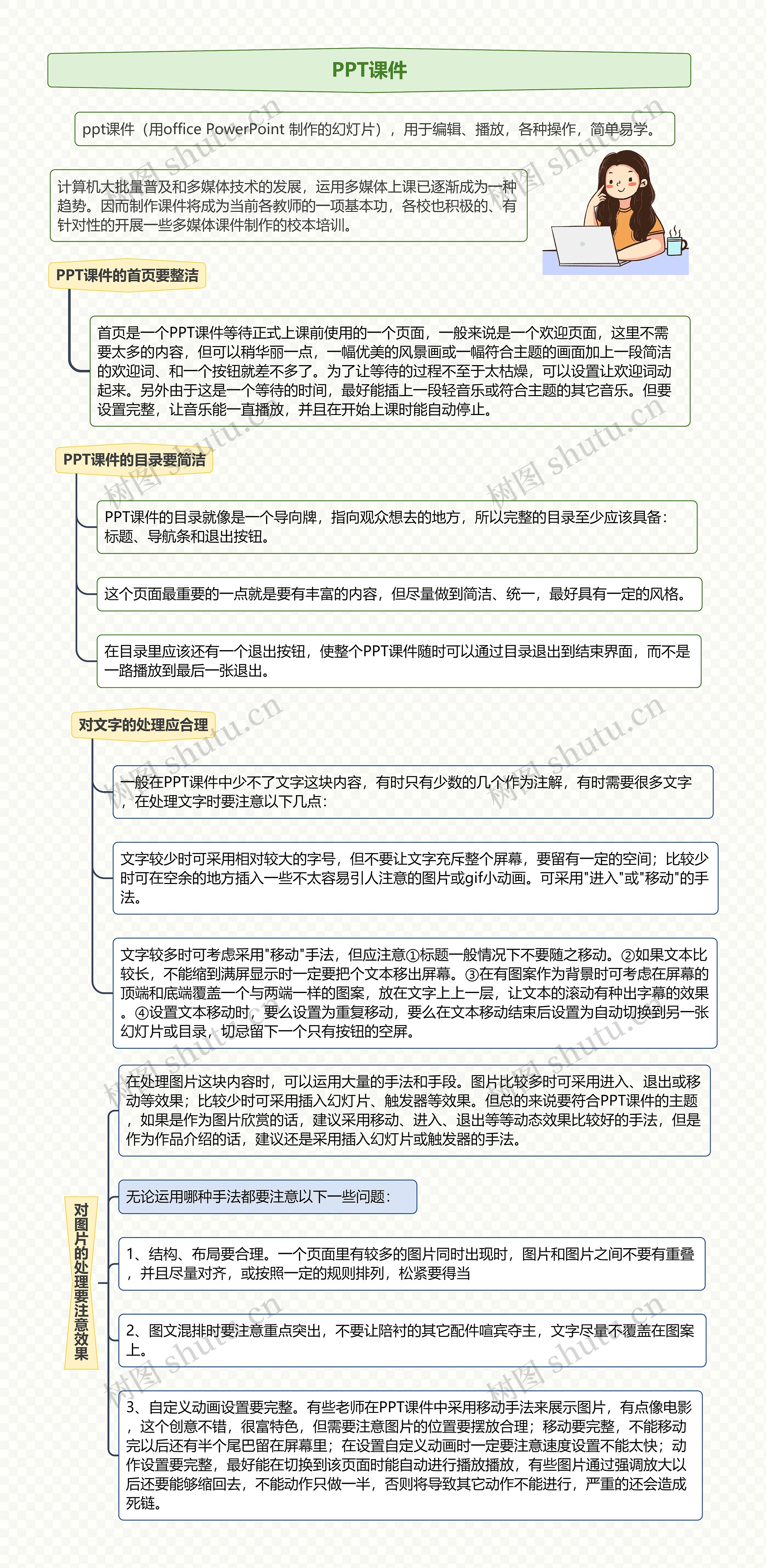 PPT课件思维导图