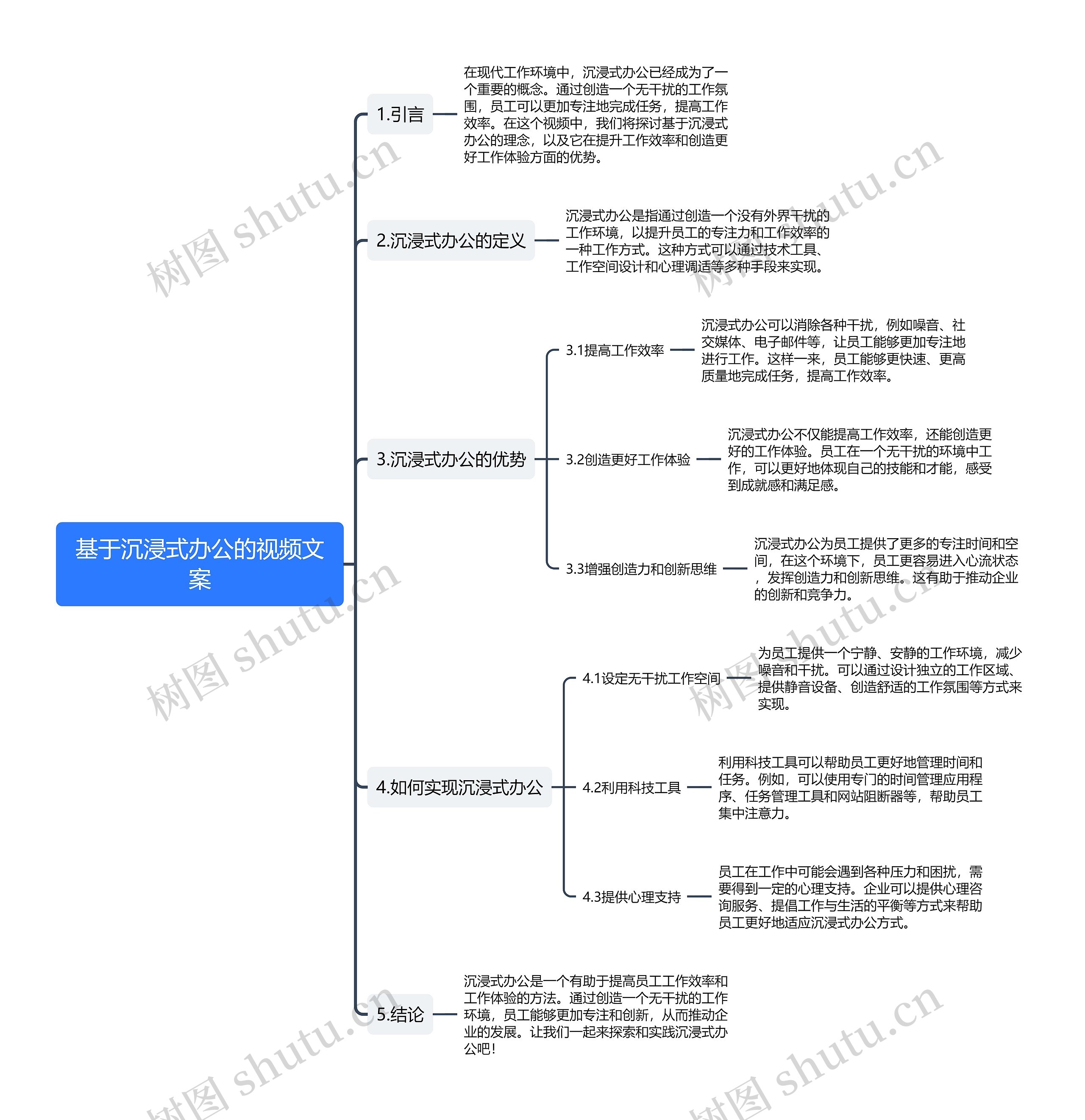 基于沉浸式办公的视频文案思维导图