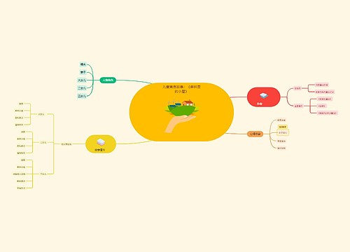 儿童寓言故事：《森林里的小屋》思维导图