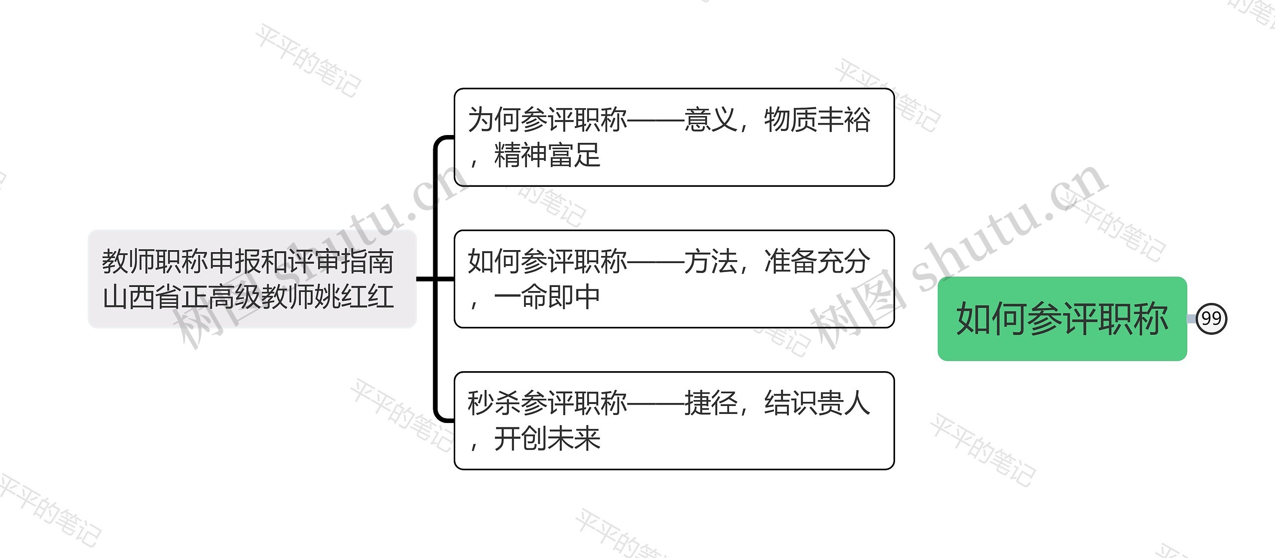 如何参评职称