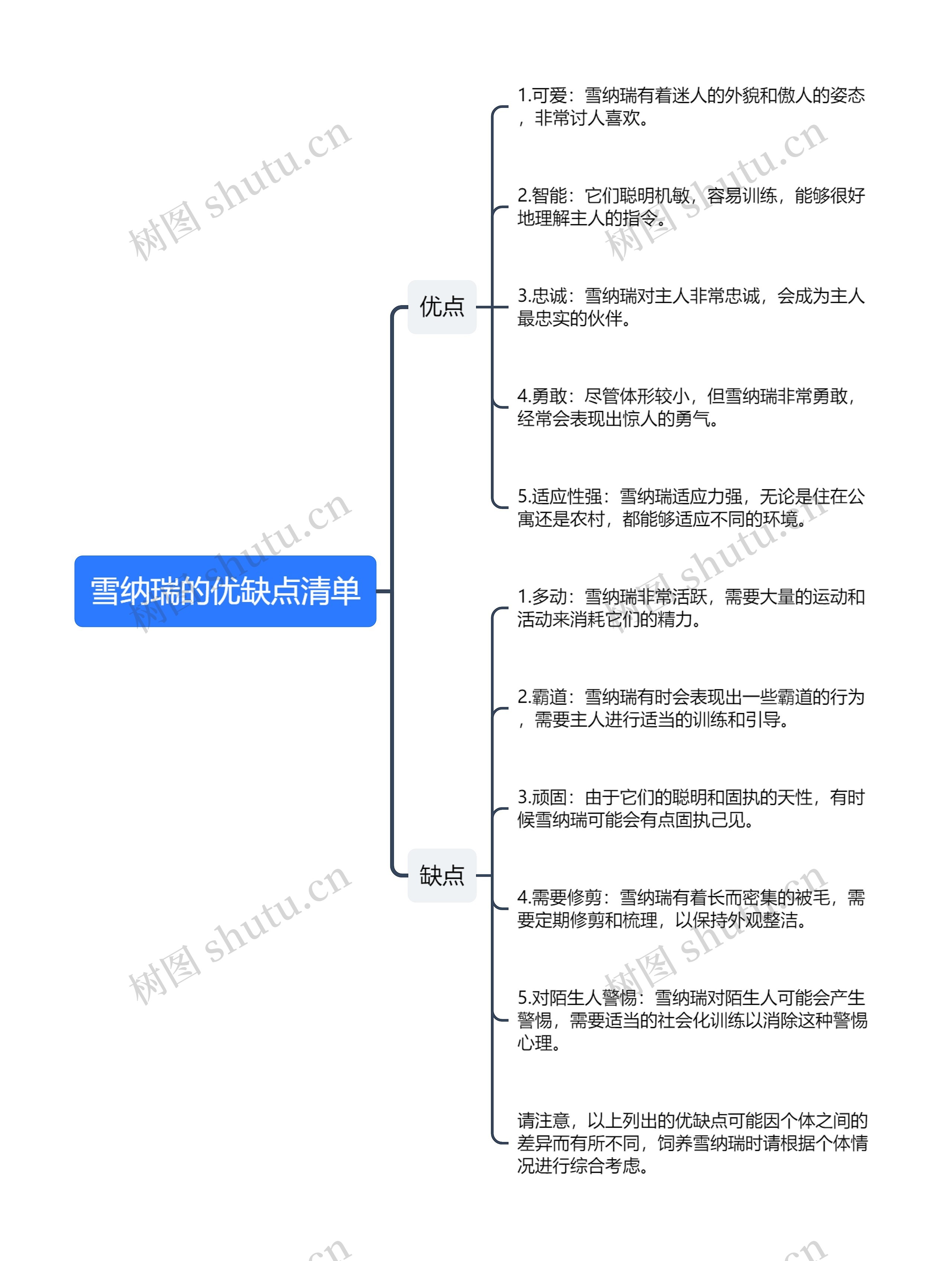 雪纳瑞的优缺点清单