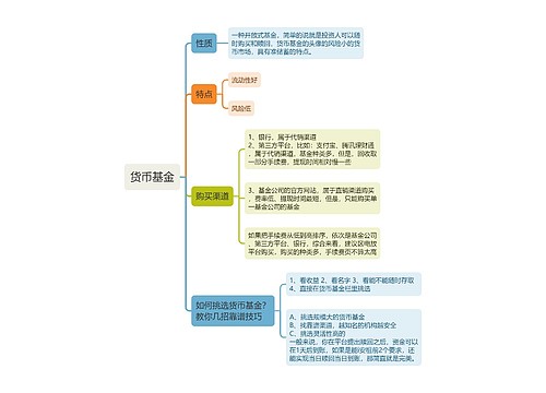 货币基金