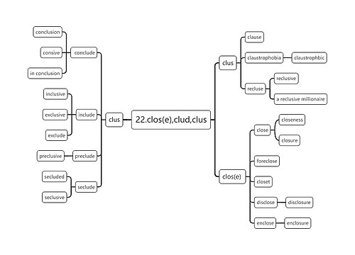 词根clos(e),clud,clus