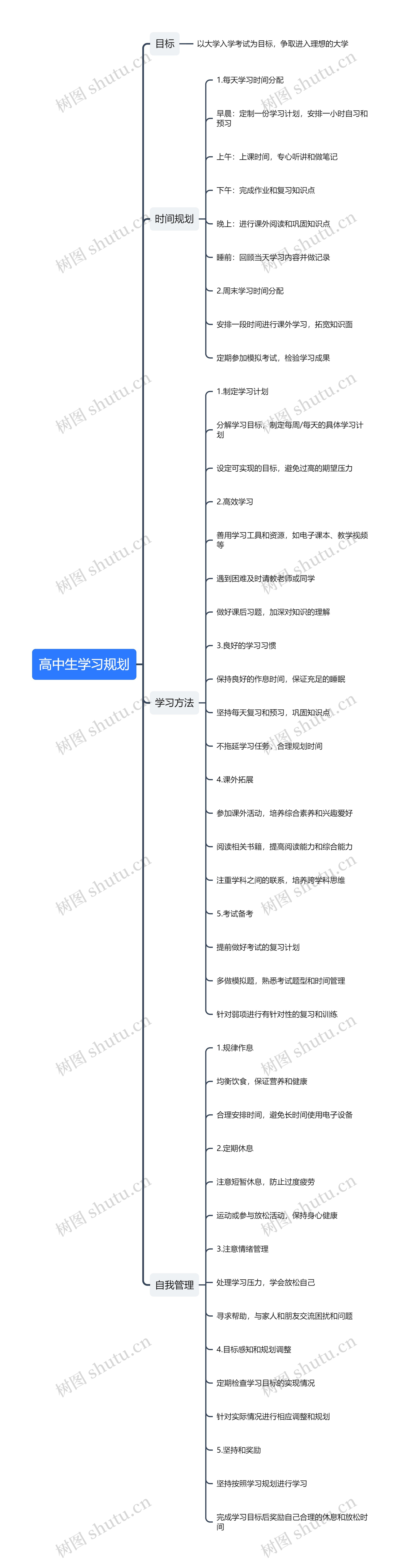 高中生学习规划