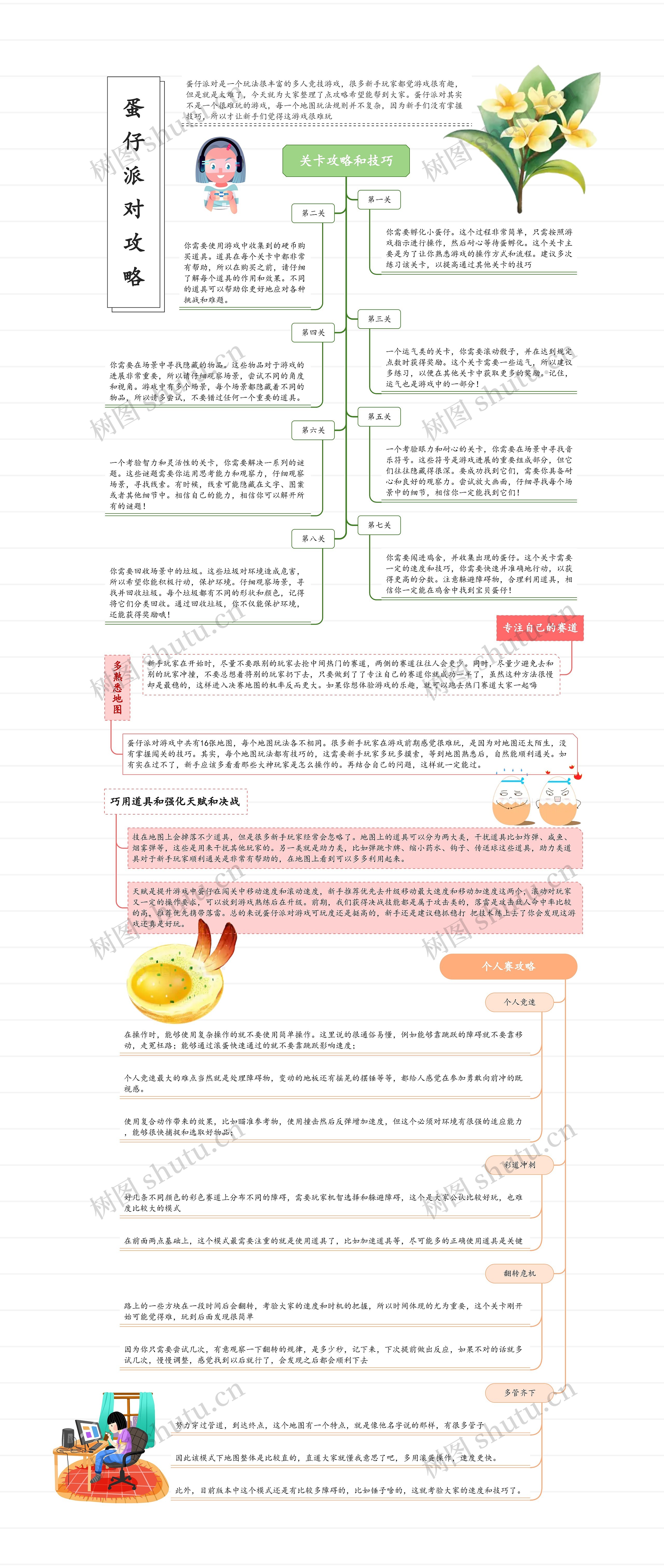 蛋仔派对游戏攻略思维导图高清图 蛋仔派对游戏攻略思维导图