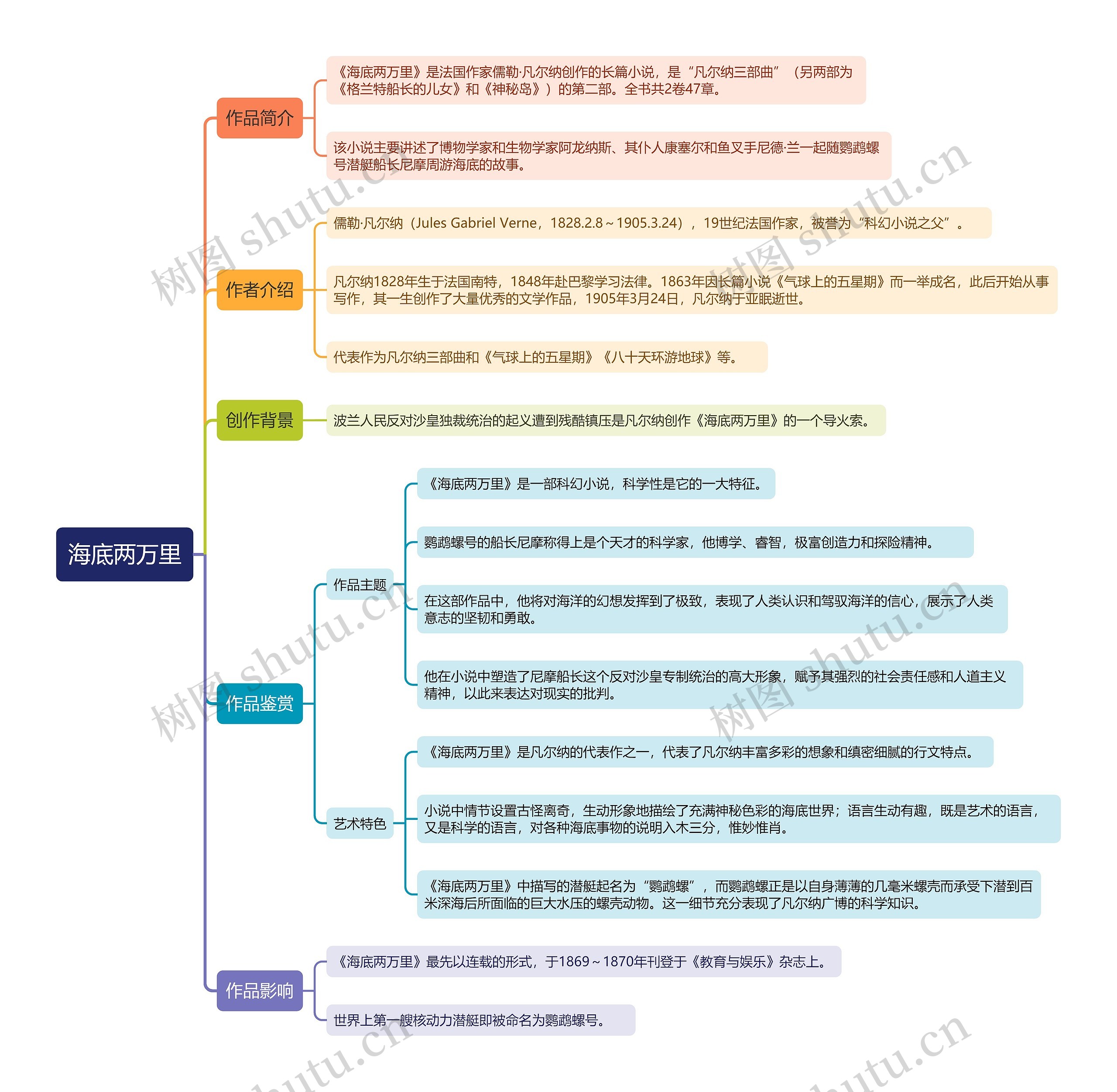 海底两万里思维导图