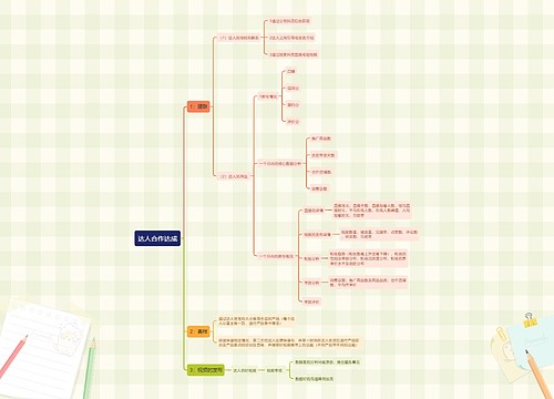 达人合作达成思维导图