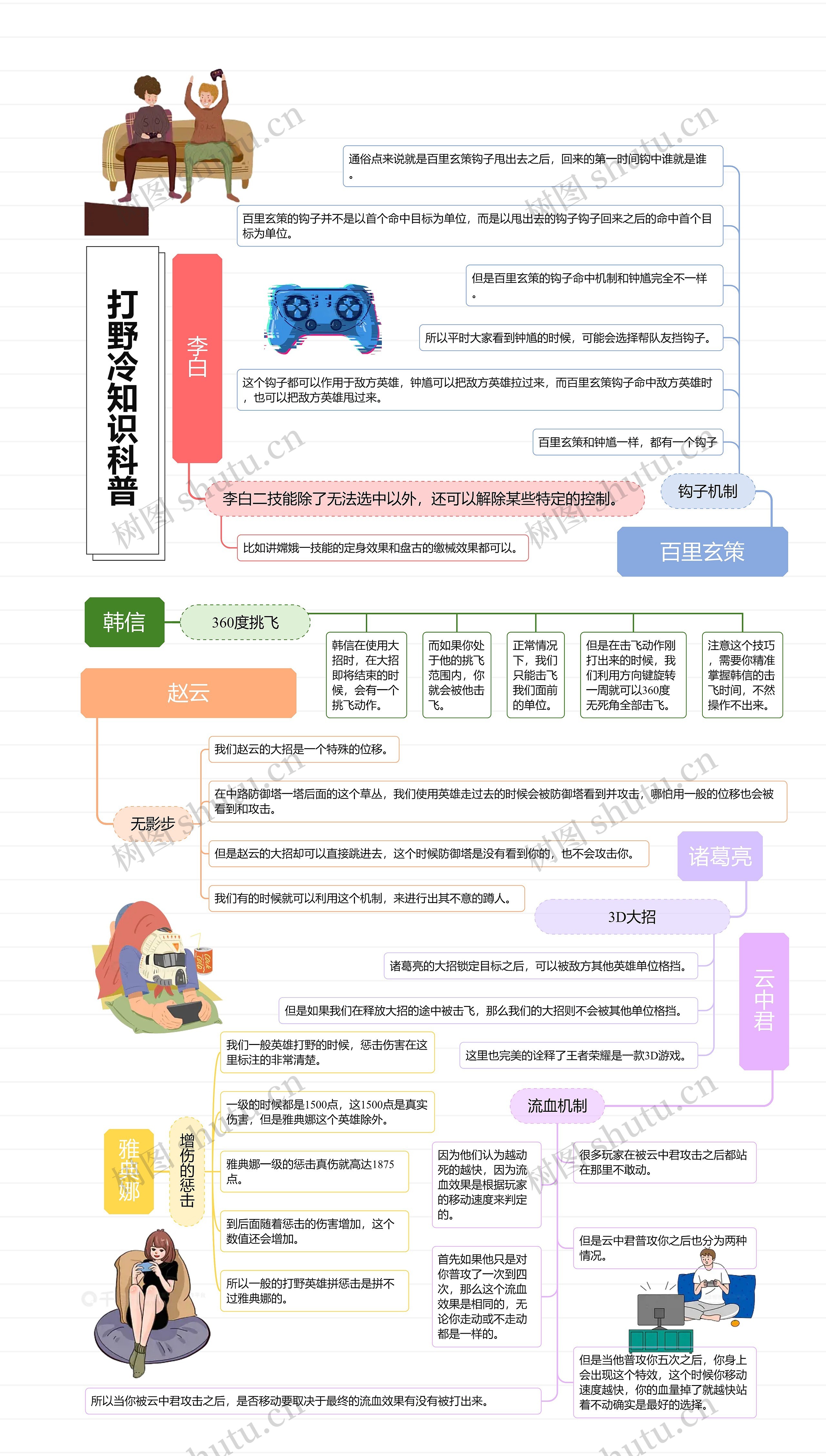 王者荣耀游戏攻略