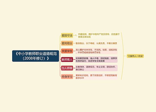 《中小学教师职业道德规范（2008年修订）》思维导图