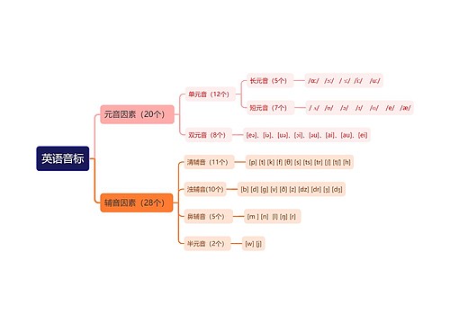 英语音标