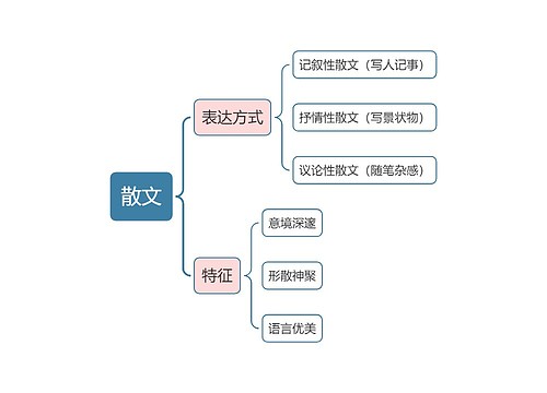 散文