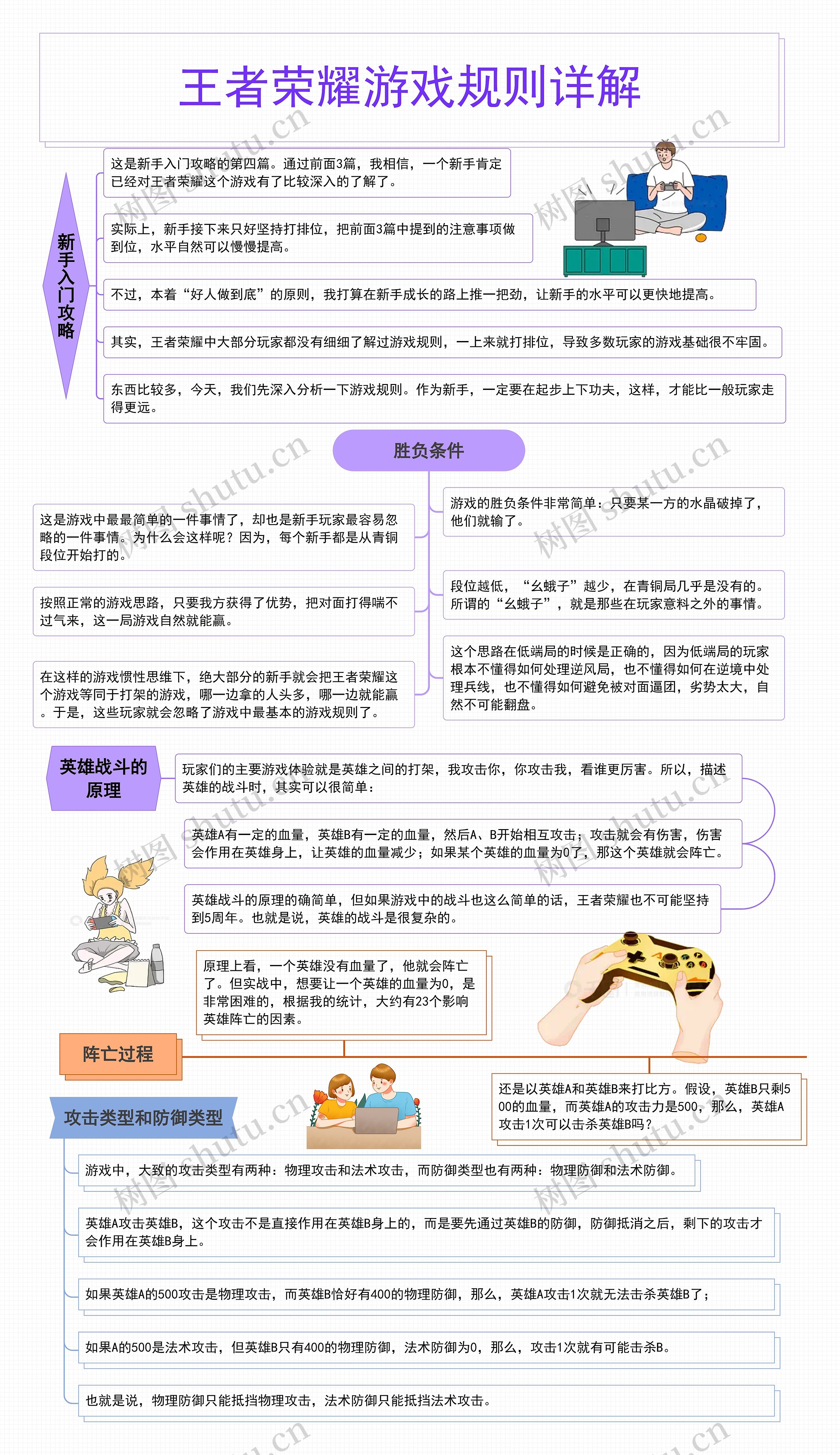 王者荣耀游戏规则详解思维导图