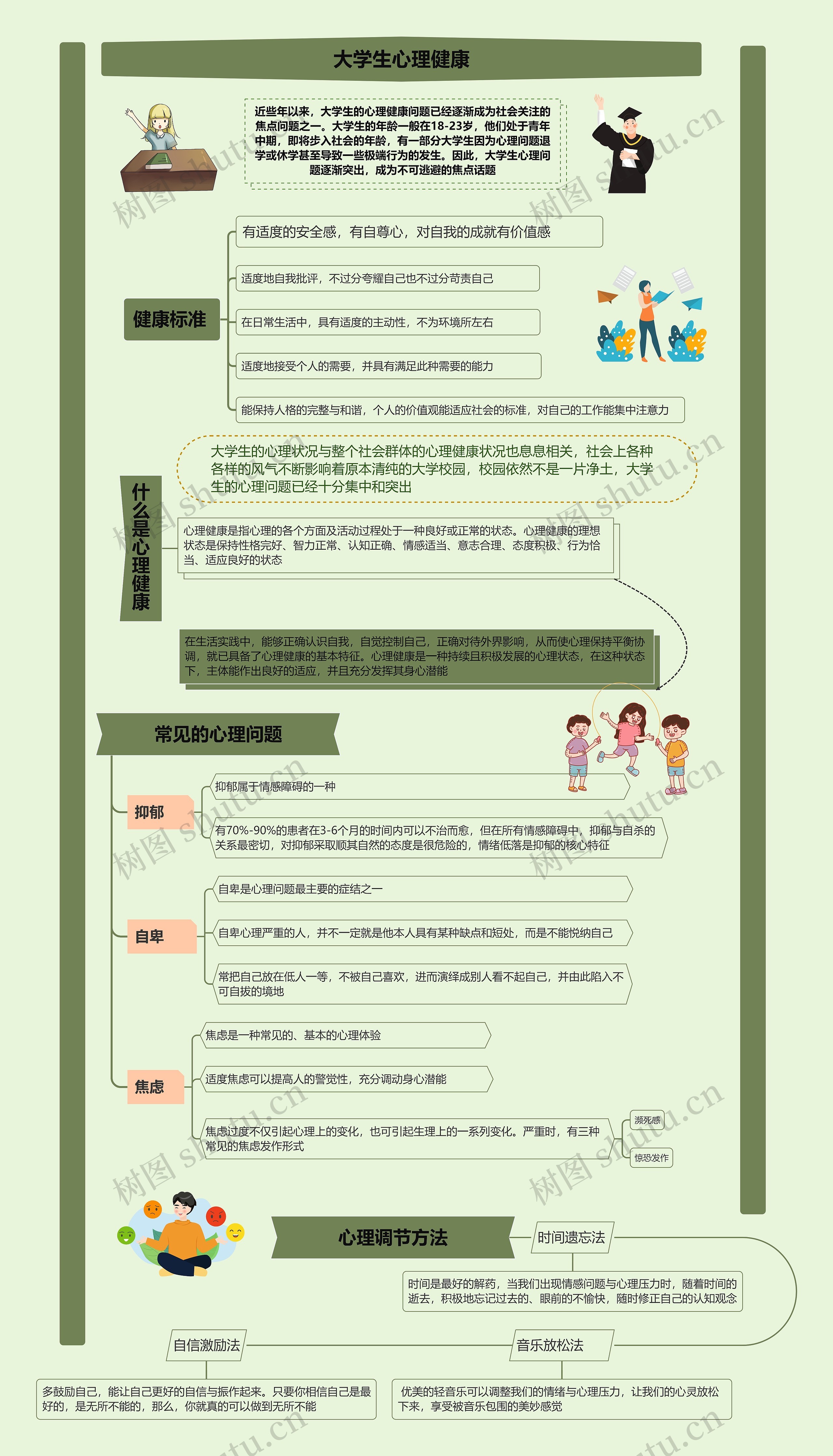 大学生心理健康思维导图