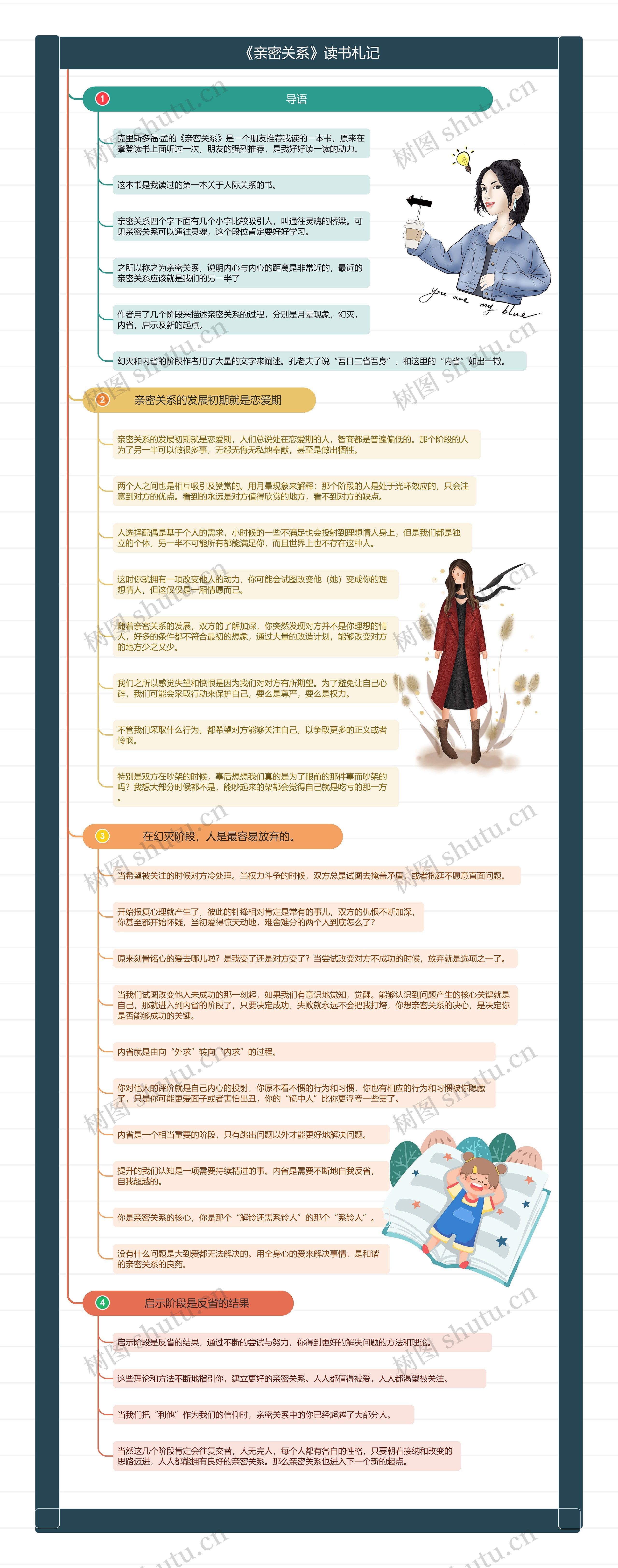 《亲密关系》读书札记思维导图高清图 《亲密关系》读书札记思维导图