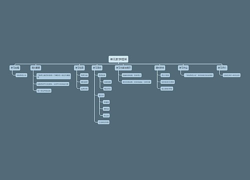 单元教学框架思维导图