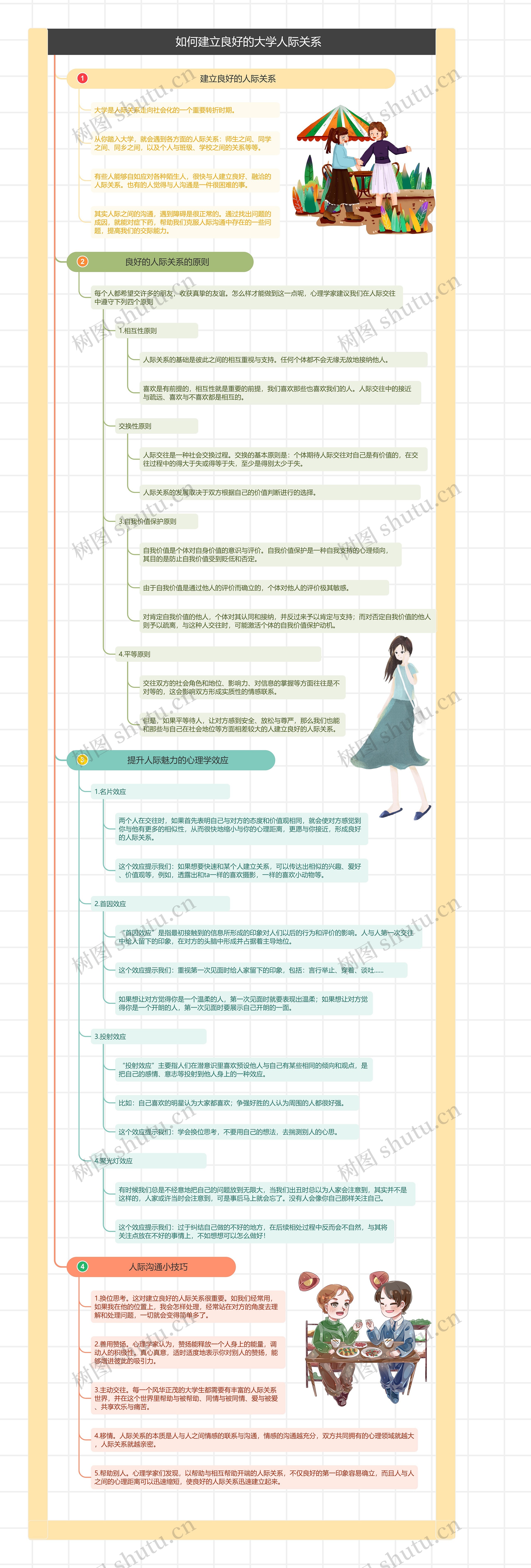 如何建立良好的大学人际关系思维导图