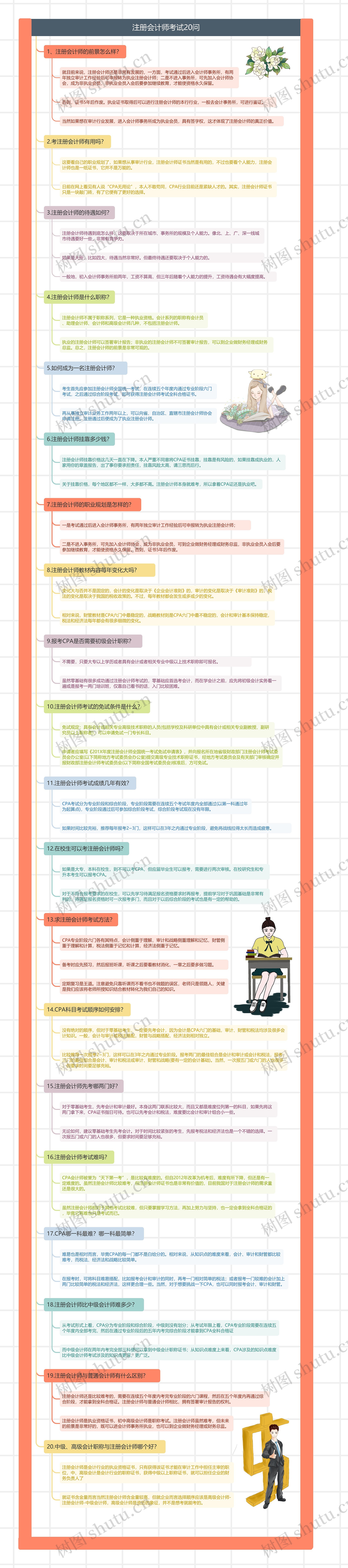 注册会计师考试20问