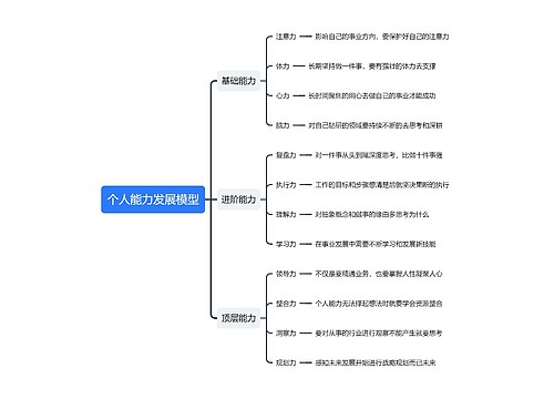 个人能力发展模型