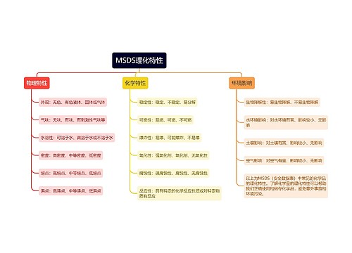 MSDS理化特性