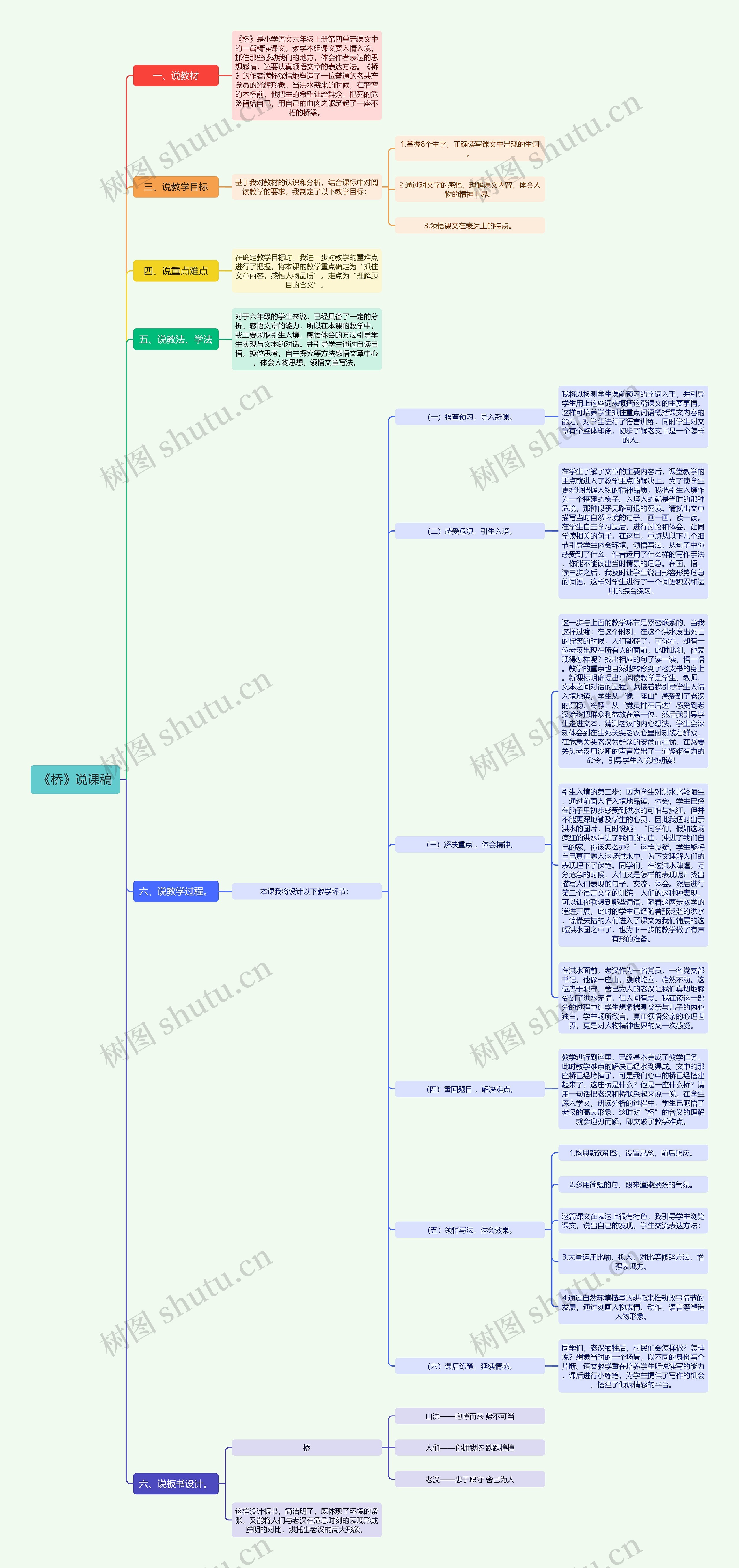﻿《桥》说课稿思维导图
