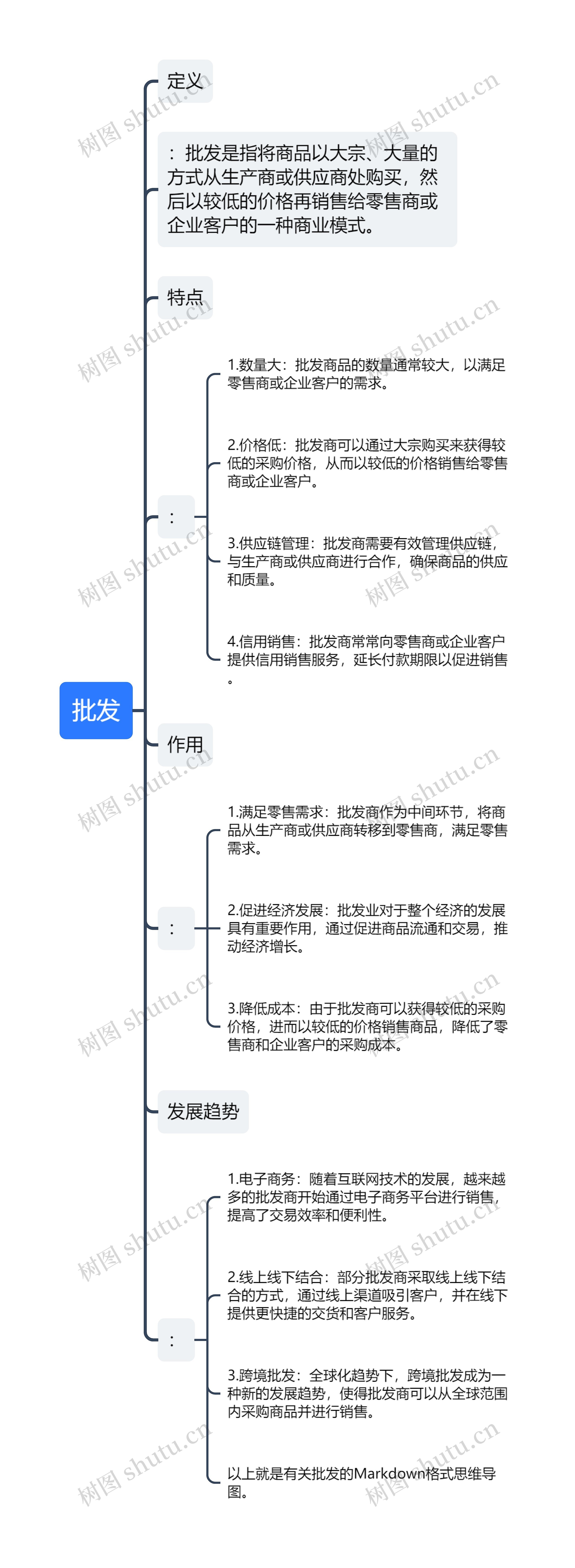 批发思维导图