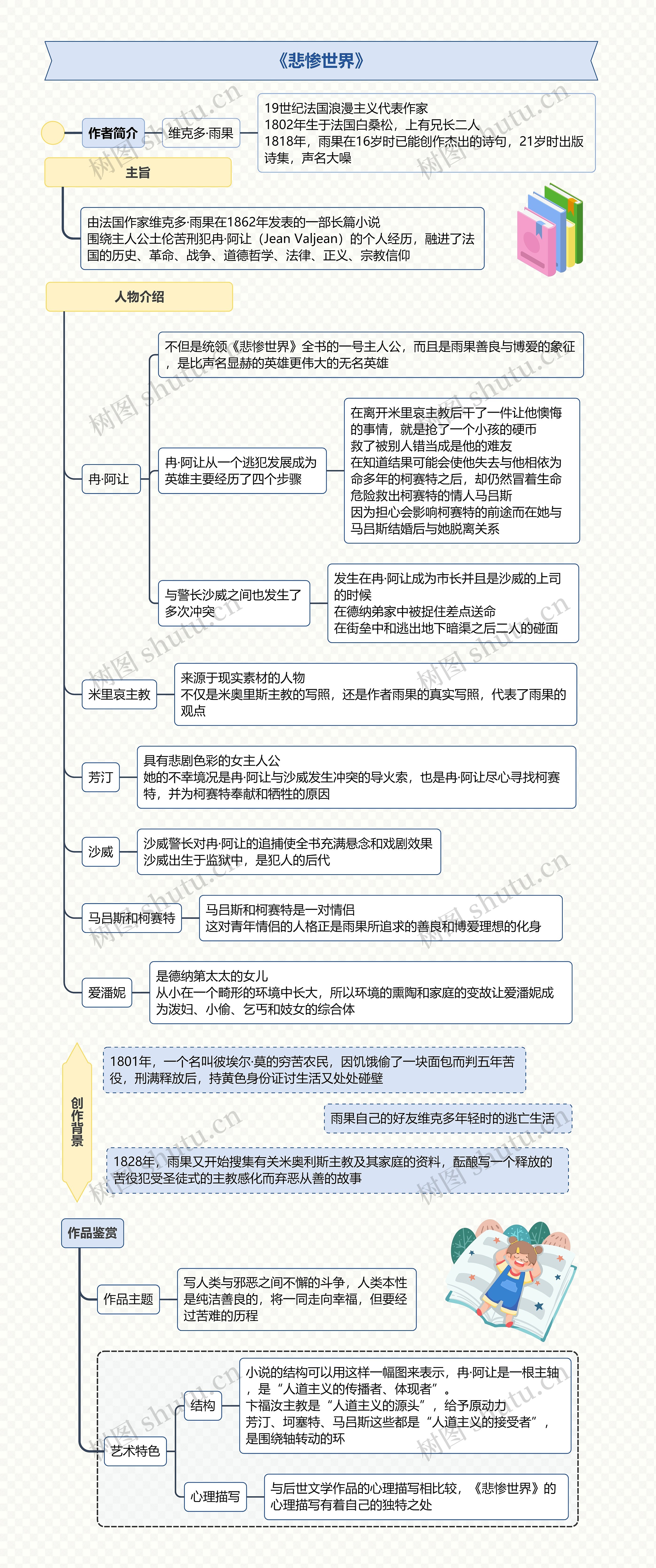 《悲惨世界》