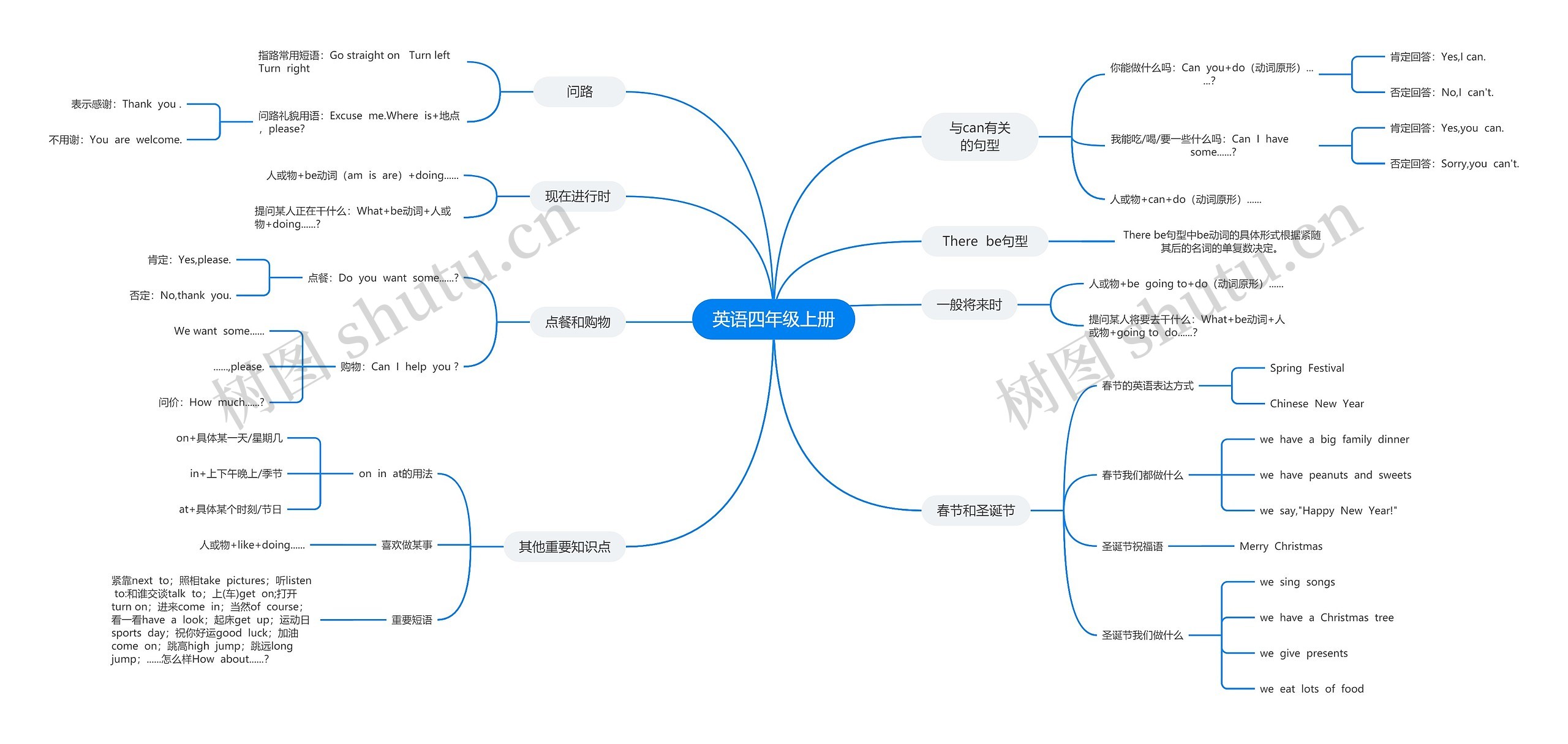 英语四年级上册英语思维导图