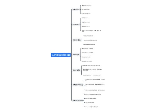 公众号模板设计思维导图